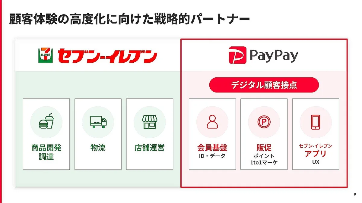 PayPay7500万人×セブン2万店の衝撃 中山社長が明かした“ID統合”の全貌